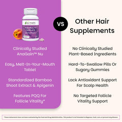 Biotin supplement icon or label