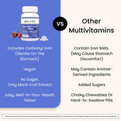 Iron-free EZ Melts daily supplement designed for easy tolerability