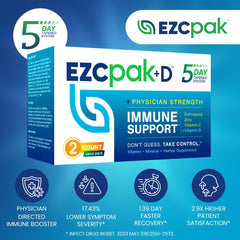 Two EZC Pak bottles in travel-sized two-pack