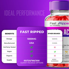 Ingredient list close-up for Fast Ripped Gummies