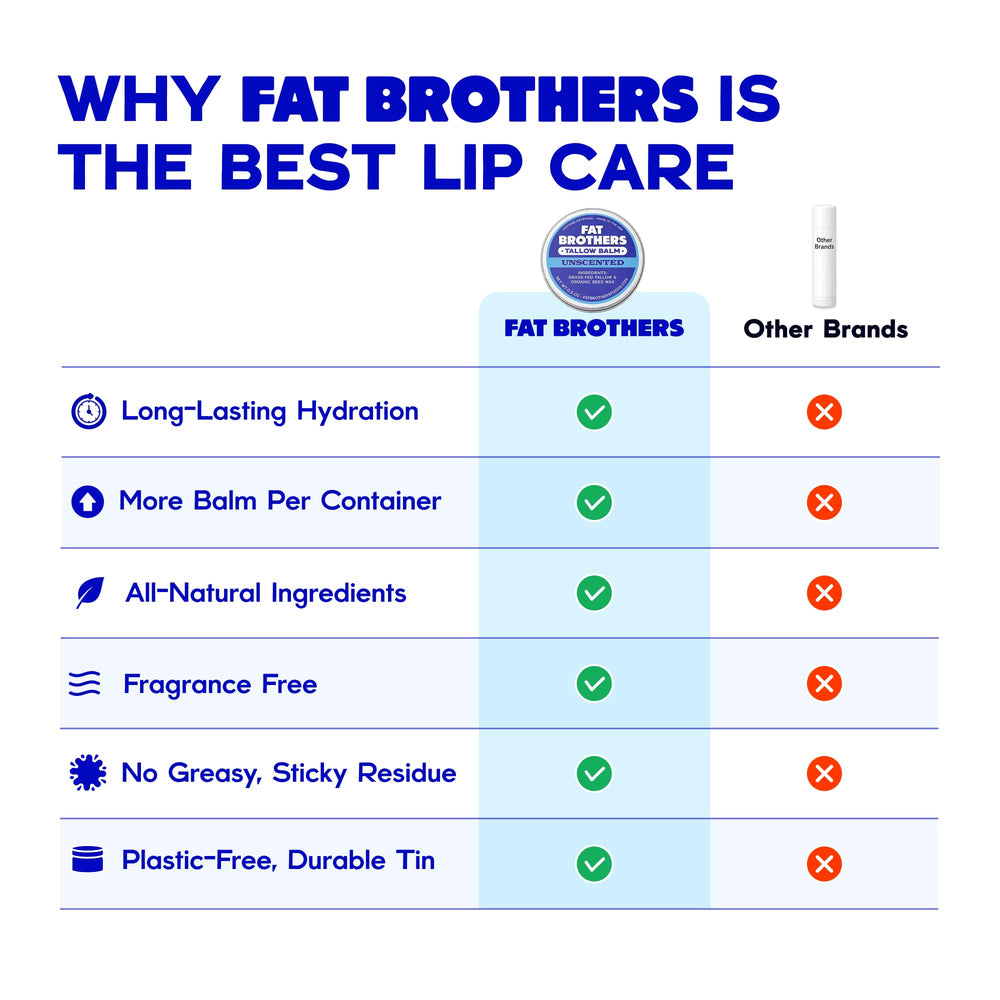 Fat Brothers Tallow Balm USA-made stamp on tin signals small-batch craftsmanship.