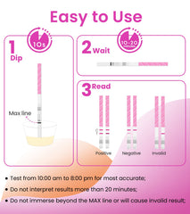 Reading an ovulation test: comparison of lines