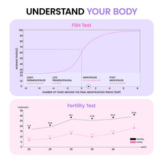 User manual for Femometer FSH menopause test
