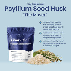 Low glycemic dietary fiber from acacia in FiberFitMD