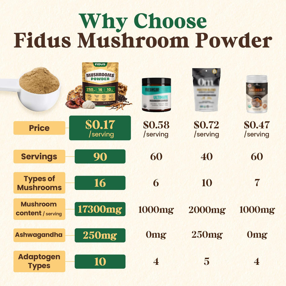 Ashwagandha, Rhodiola and Black Pepper icons
