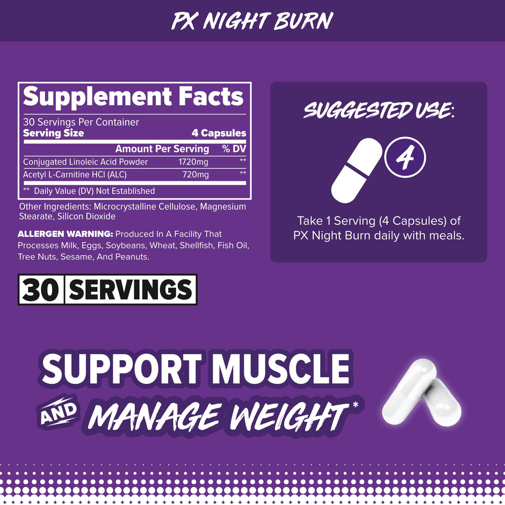 Conjugated Linoleic Acid and Acetyl L-Carnitine ingredients panel