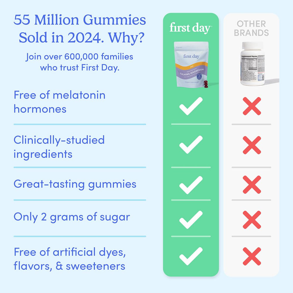 Gummies on spoon showing 2 g sugar per serving