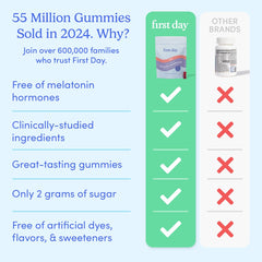Low-sugar natural fruit flavor label on gummies