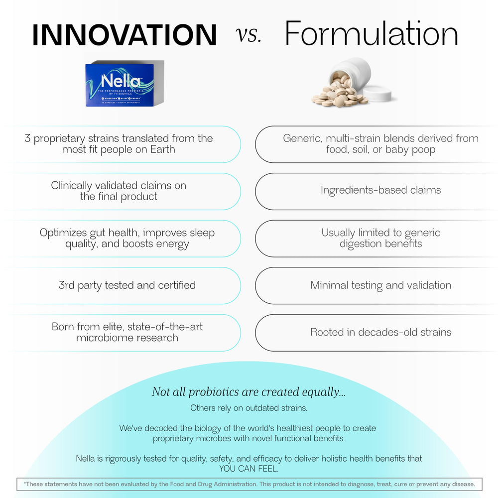 FITBIOMICS Nella packaging emphasizes gluten-free vegan probiotic reliability.