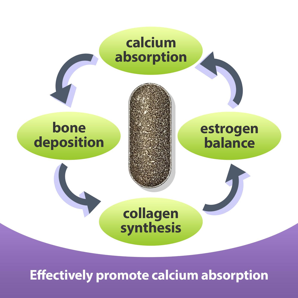 Vitamin D3 and Vitamin K2 supplement icons