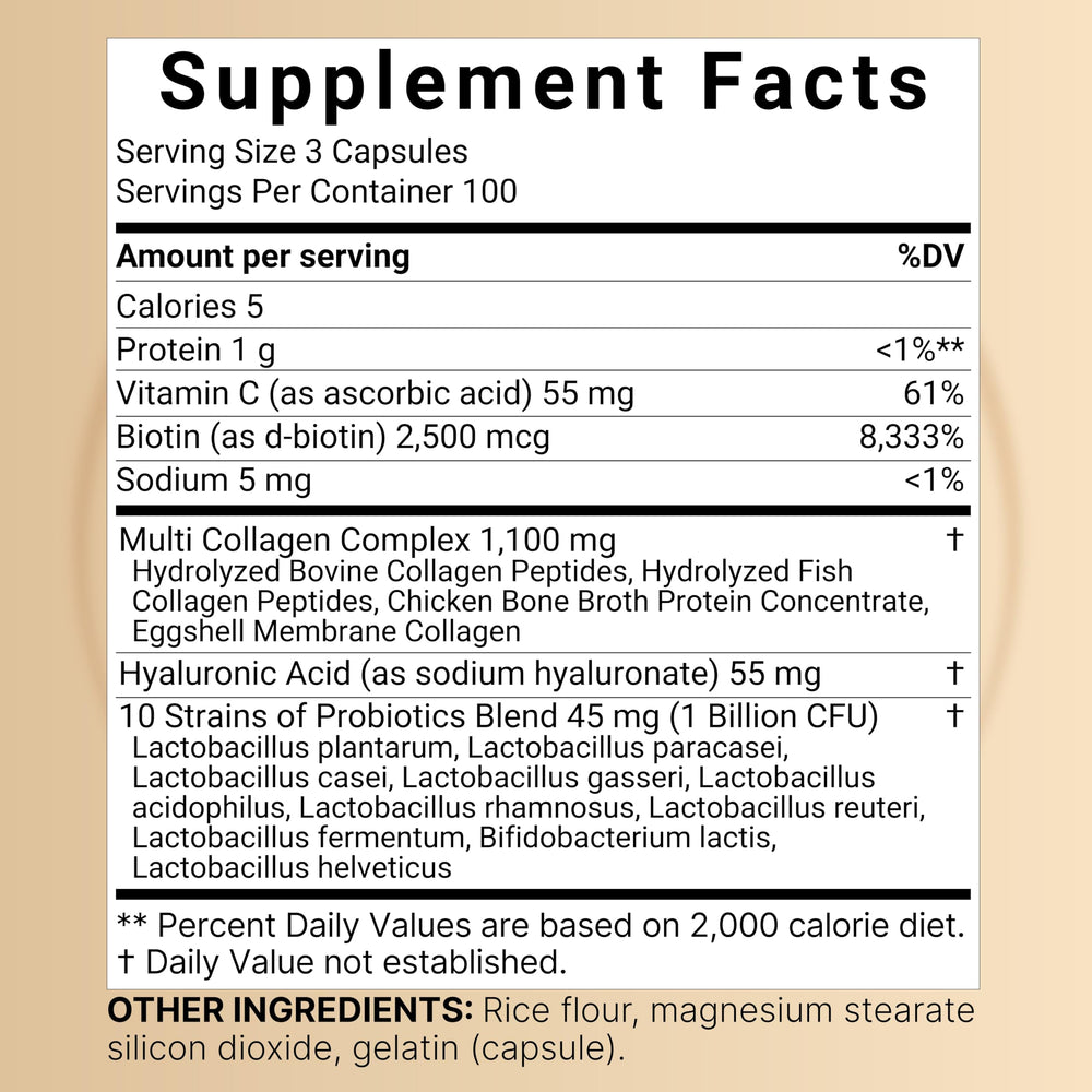Graphic showing five collagen types I, II, III, V, X and hyaluronic acid