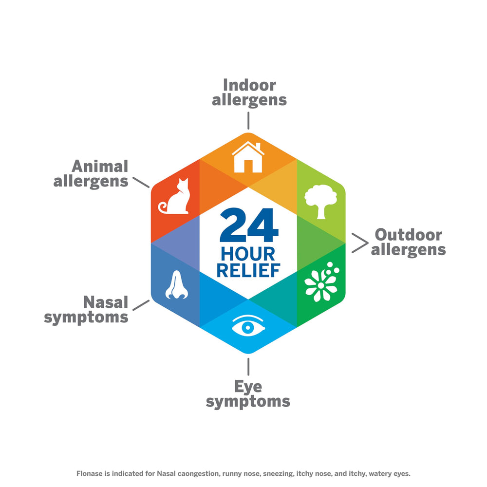 Flonase Sensimist dosing step illustrates two sprays per nostril harmony.