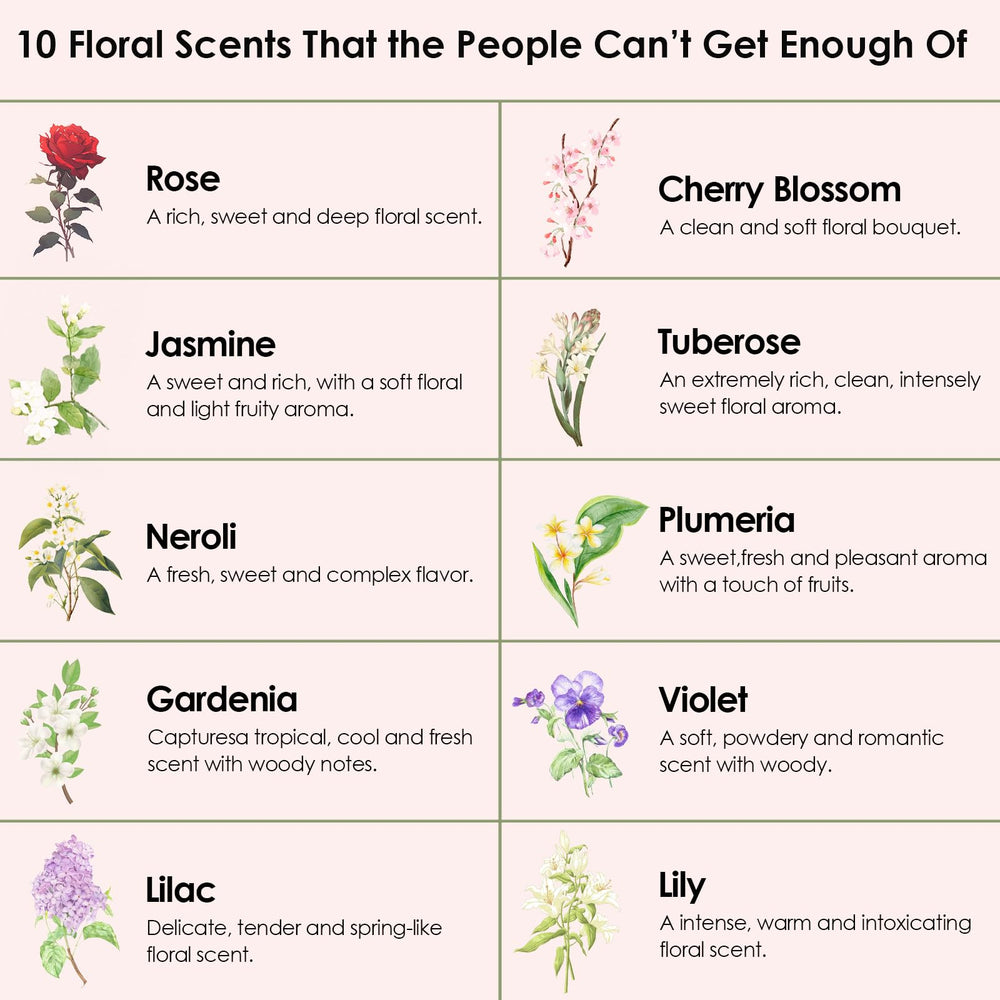 Gardenia essential oil