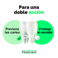 Two tubes of Fluocaril Bi-Fluore Duplo 145 mg Mint toothpaste