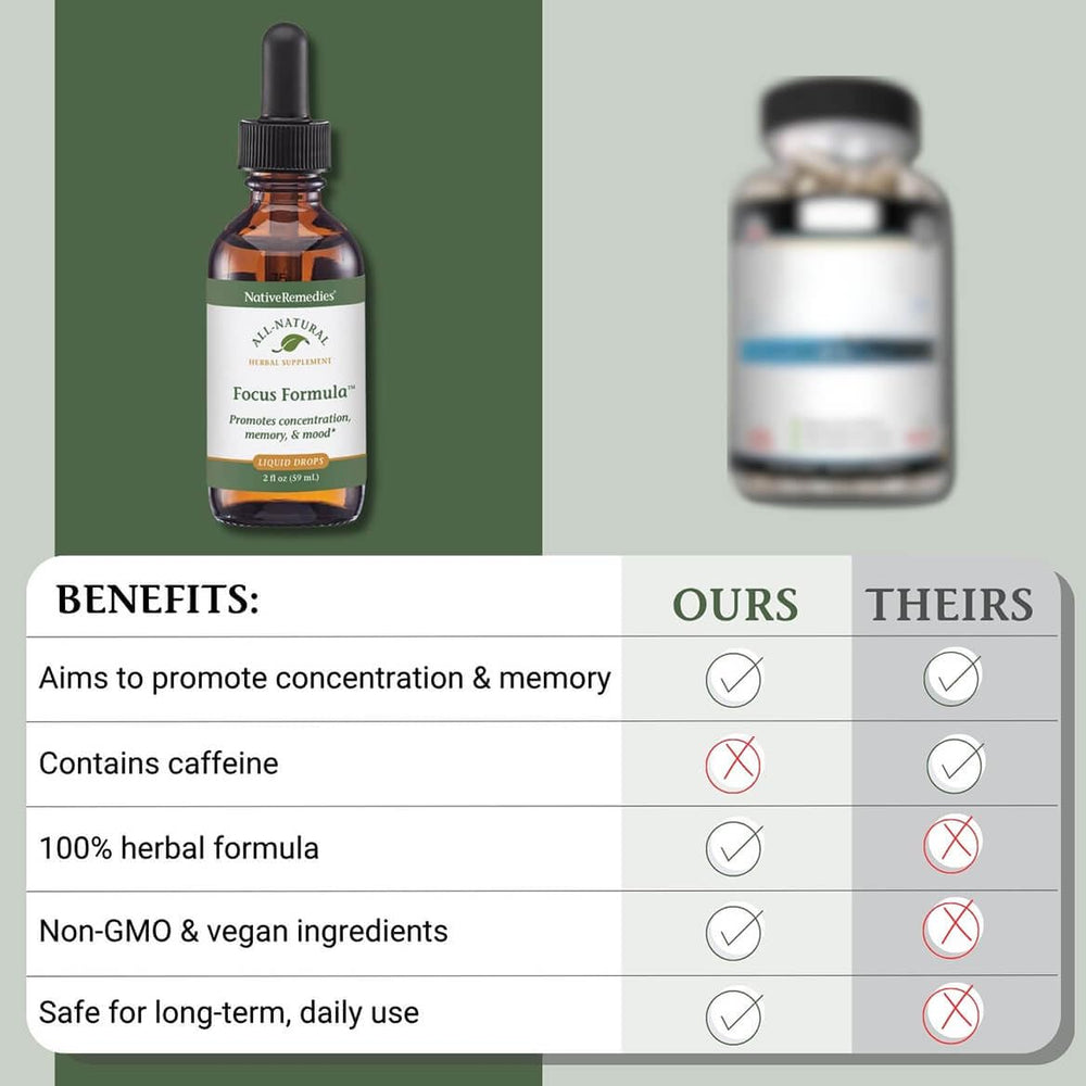Skullcap herb used in Focus Formula
