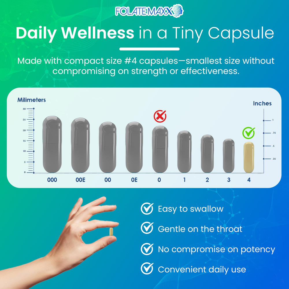 60 capsules providing a two-month supply