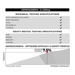 Third-party lab testing badge for quality assurance