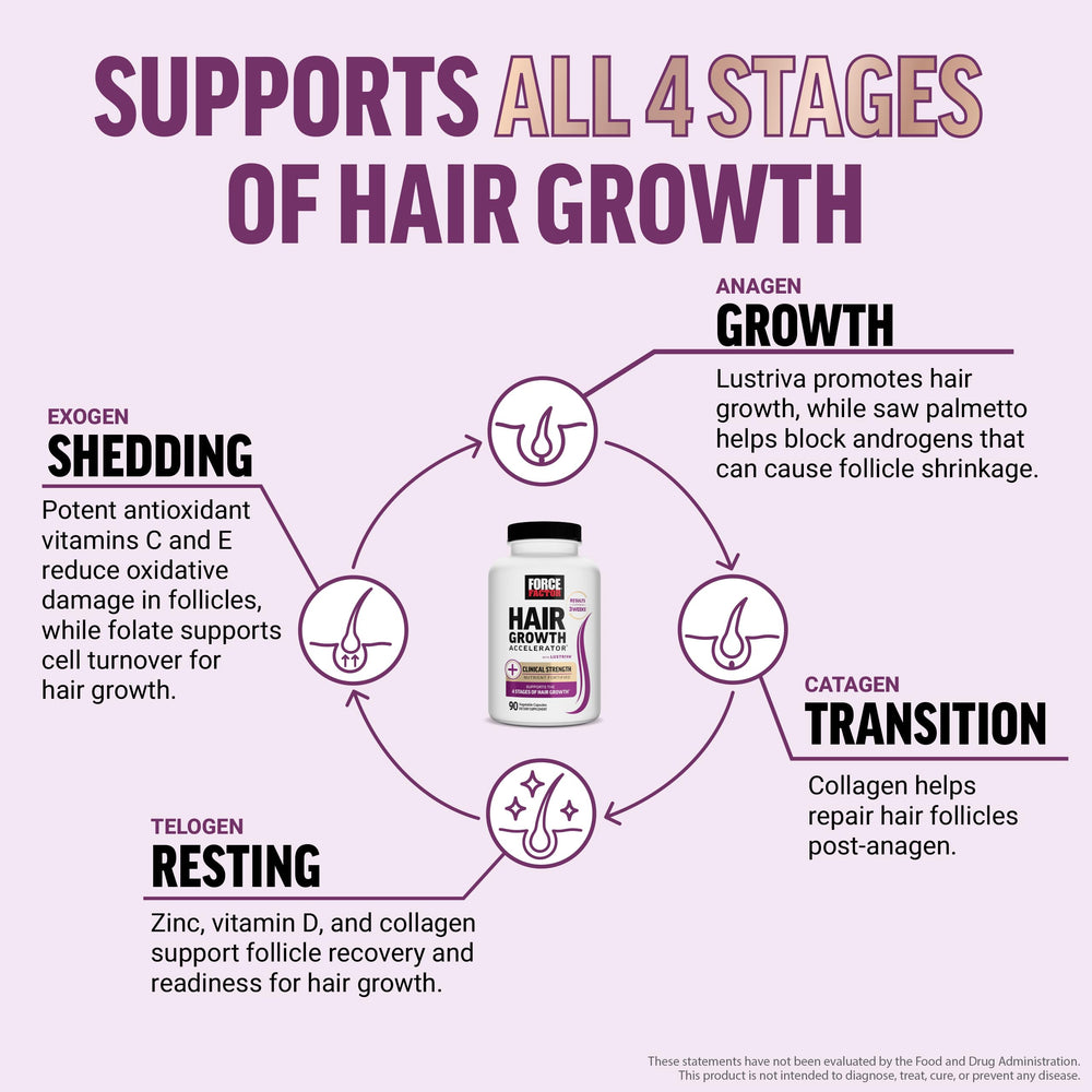 Collagen-based multivitamin for hair, skin, and nails