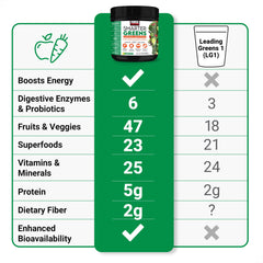 Open canister of FORCE FACTOR Smarter Greens with powder