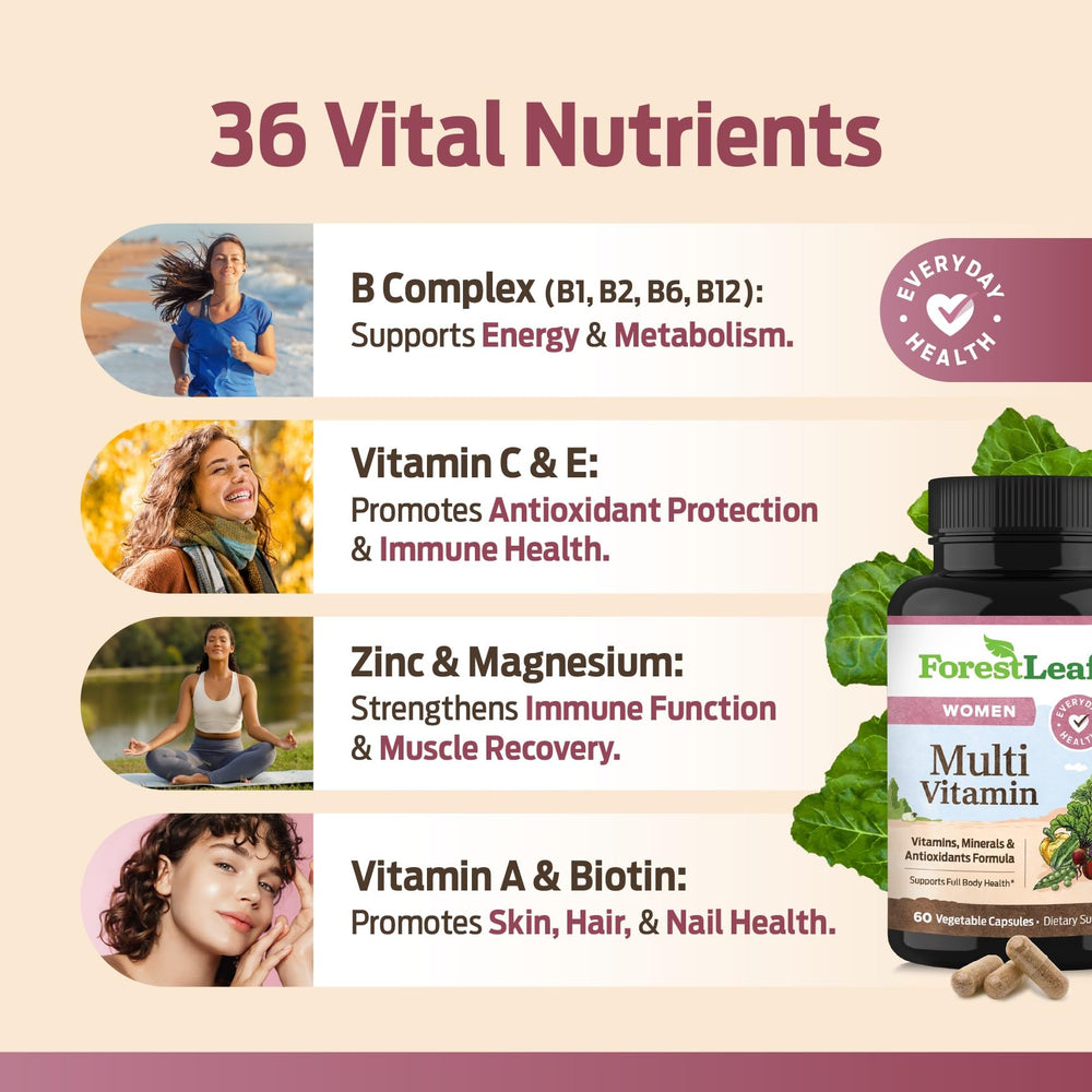 Illustration of daily use with ForestLeaf Women's Multivitamin
