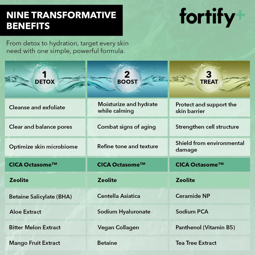 Fortify Skincare wipes with Aloe Vera soothe sensitive skin during cleansing