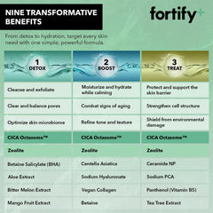 Fortify Skincare wipes with Aloe Vera soothe sensitive skin during cleansing