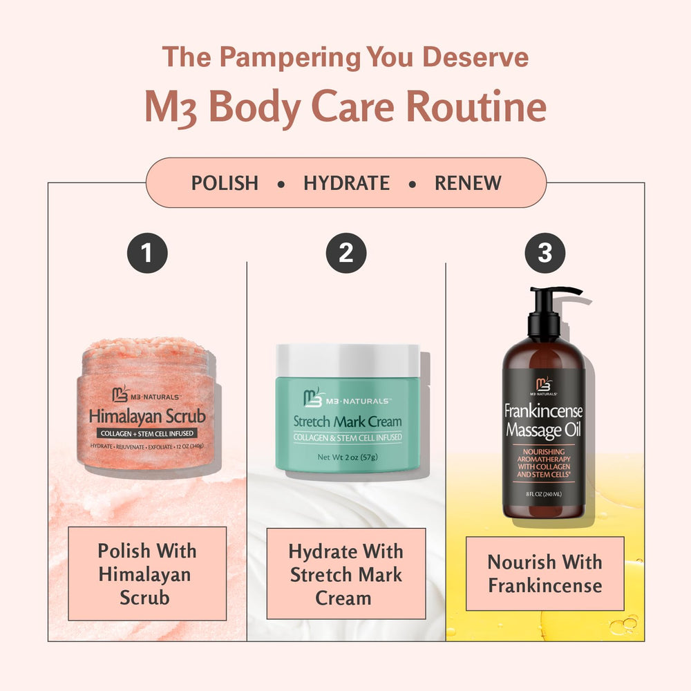 Skincare benefits graphic highlighting hydration, smoothing and renewal