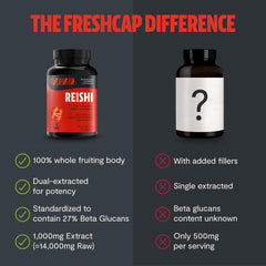 Serving size of 2 capsules per day