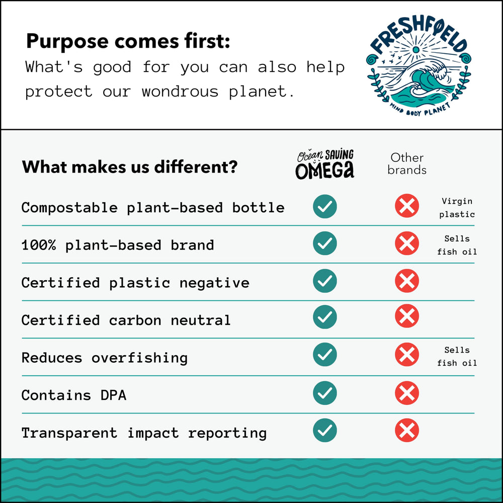 North America production facility label for Freshfield