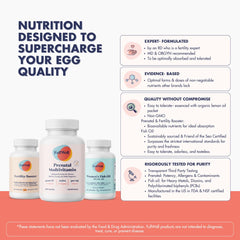 Nutrition facts panel on FullWell Fertility Trio packaging