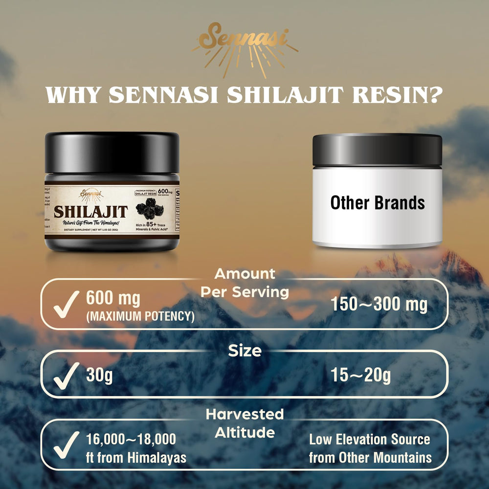 Illustration of fulvic acid and 85 minerals in Shilajit