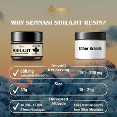 Illustration of fulvic acid and 85 minerals in Shilajit