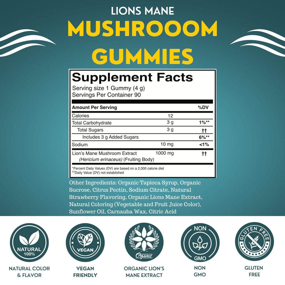 Ingredients panel image for Lion's Mane Gummies