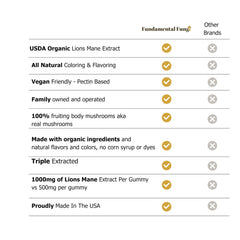 Vegan-friendly, non-GMO, and pectin-based label claim
