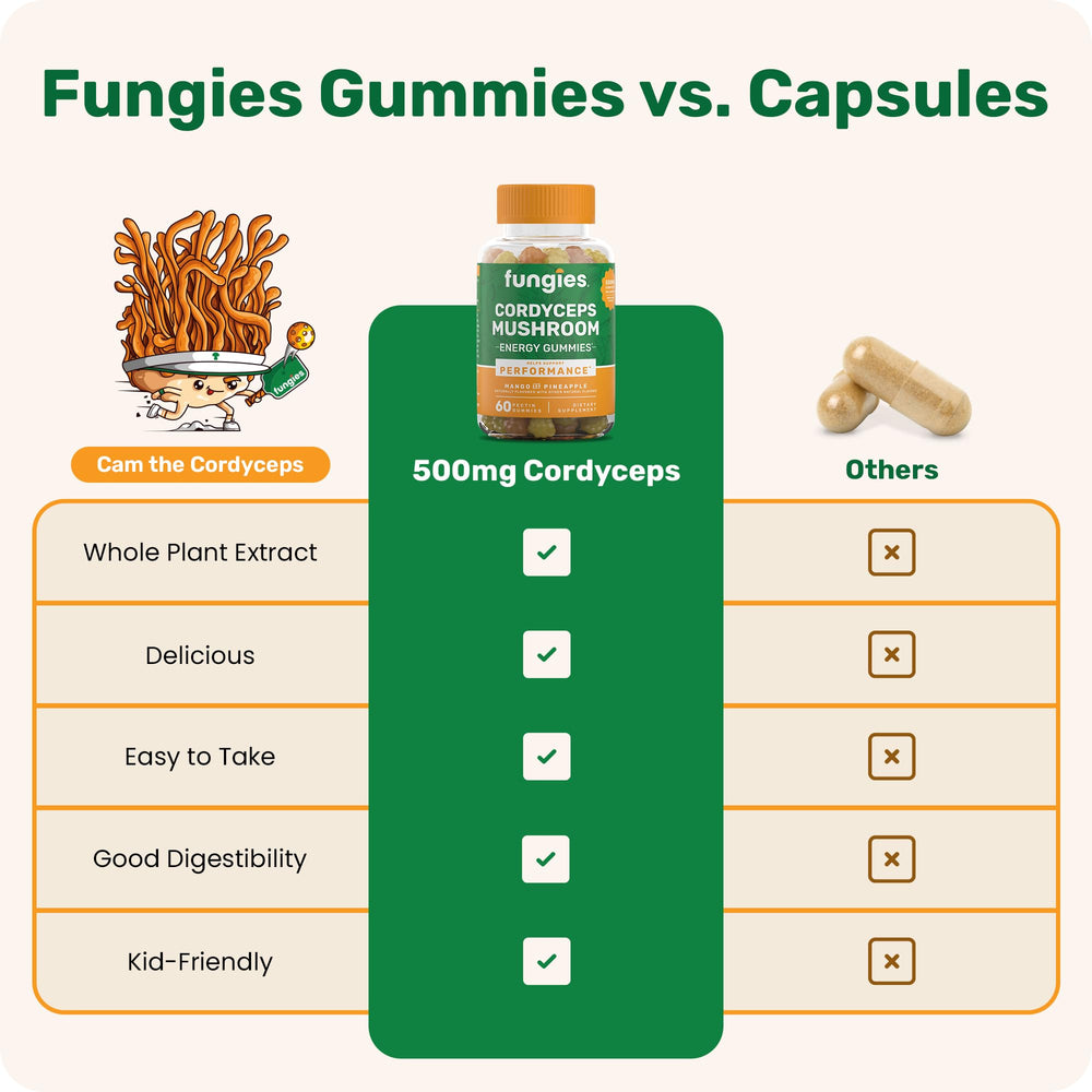 cgmp facility seal on Fungies Cordyceps Gummies packaging