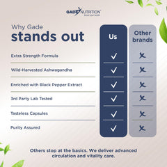 Gluten-free and vegan-friendly supplement label