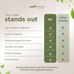 Veggie capsules magnesium supplement close-up