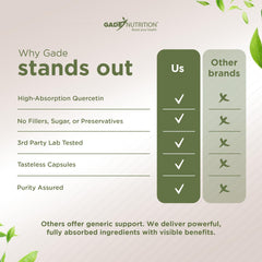 Non-GMO, gluten-free, sugar-free product icons