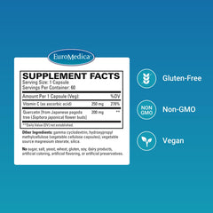 GammaSorb delivery system diagram for enhanced absorption