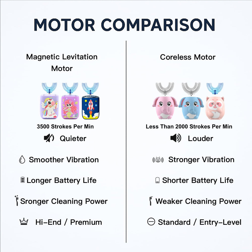Geacker Kids Electric Toothbrush side profile