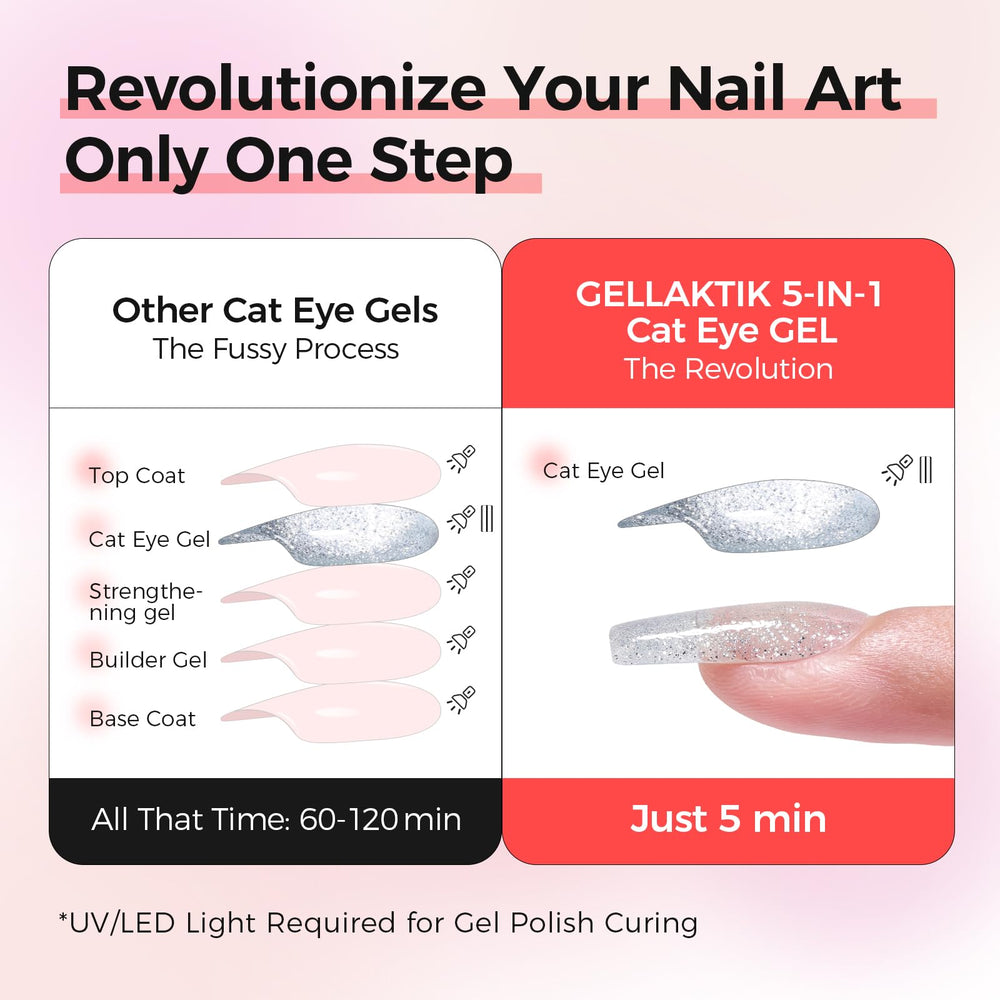GELLAKTIK brush with self-leveling formula for smooth, streak-free application.