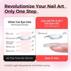 GELLAKTIK brush with self-leveling formula for smooth, streak-free application.