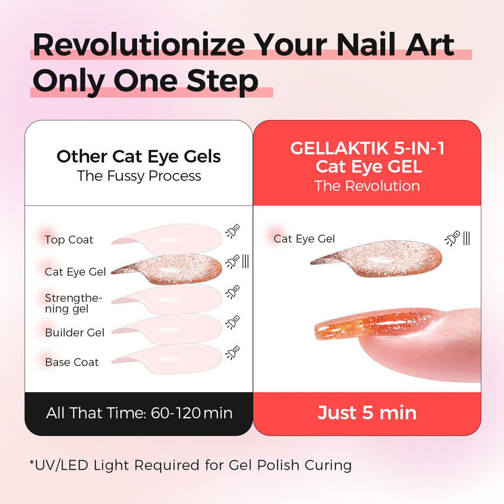 GELLAKTIK brush applies evenly for a smooth, self-leveling finish.