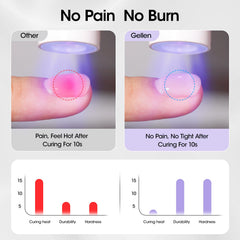 GELLEN Builder gel apexing guide supports natural curvature