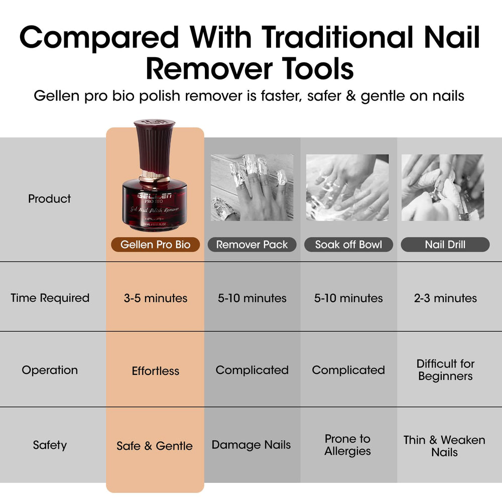 GELLEN remover wipes cleanly lift gel residue for quick finish.