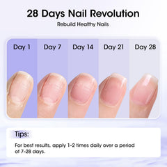 Gellen spa-like routine promotes healthier nails with daily use.