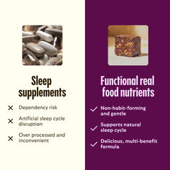 Non habit forming nighttime sleep support concept