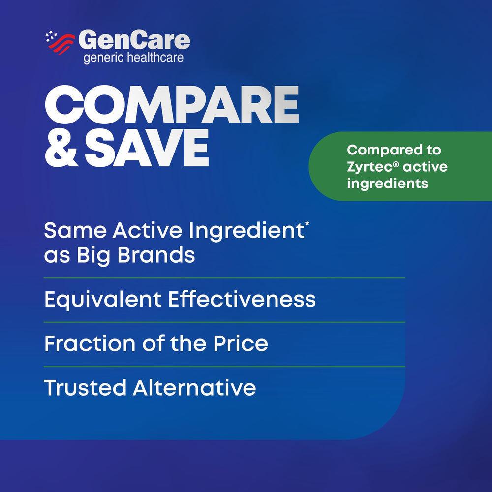GenCare Cetirizine HCL 10 mg pet dander scene suggests allergy support.