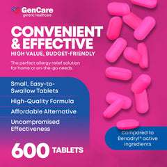 GenCare dosage info on label aids correct 25 mg dosing and schedule.