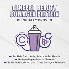 Graphic illustrating 3x absorption of GENEPRO GEN. 3 collagen